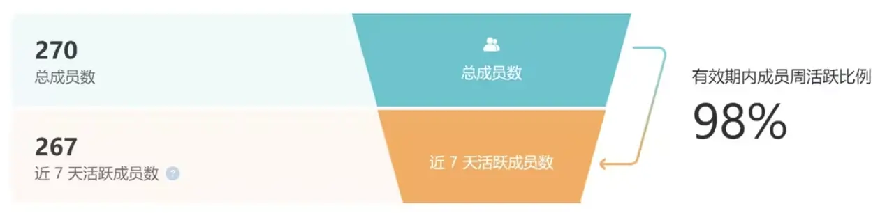 《科研论》关注数据 《科研论》关注数据